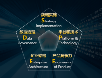 華為 躍升數字生產力，共建極致體驗的智能世界