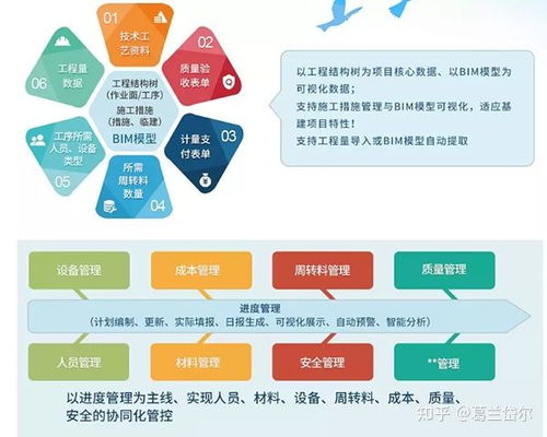 數字孿生 賦能千行百業的數字技術服務新范式