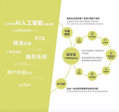 AI數(shù)智技術(shù)服務(wù)商ZTouch亮相第七屆GDMS全球數(shù)字營(yíng)銷峰會(huì)，引領(lǐng)數(shù)字營(yíng)銷新篇章