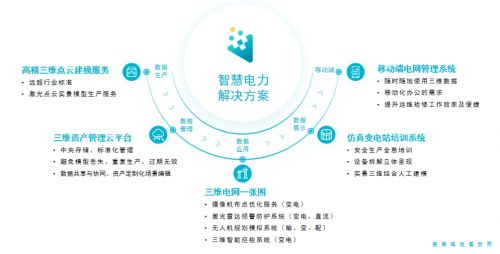 優(yōu)立技術(shù)賦能 構(gòu)建新型數(shù)字化電網(wǎng)的核心引擎